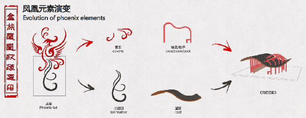 第二屆鄉村振興國際聯合畢業設計二等獎作品丨云檐煮茗，景織畬鄉