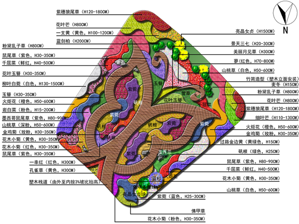 花境設(shè)計(jì)建造心得