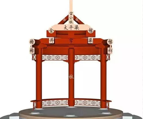 古建筑中枋類種類細(xì)分
