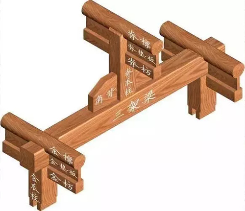 古建筑中枋類種類細(xì)分