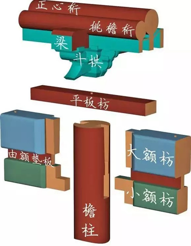 古建筑中枋類種類細(xì)分