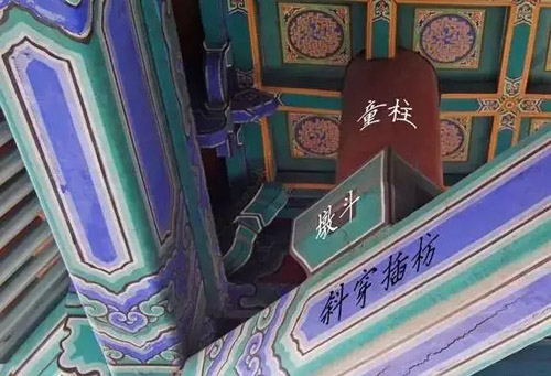 古建筑中枋類種類細(xì)分