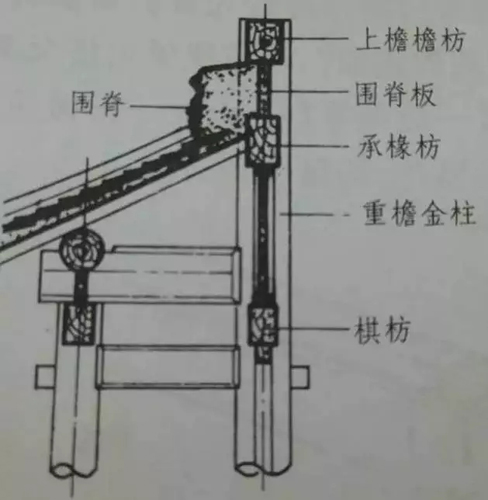 古建筑中枋類種類細(xì)分