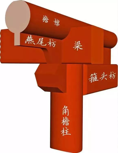 古建筑中枋類種類細(xì)分