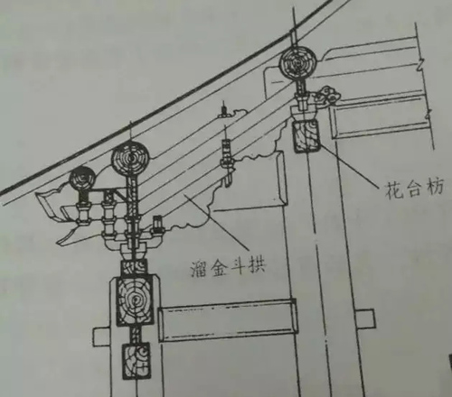 古建筑中枋類種類細(xì)分