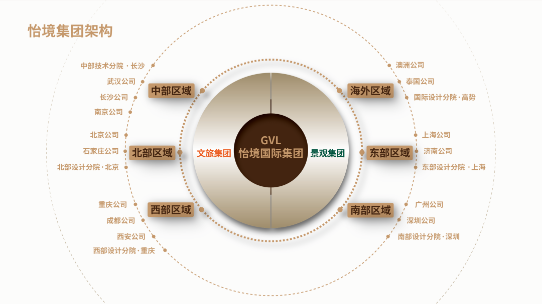 （全國）怡境國際丨區域公司總經理、運營總經理